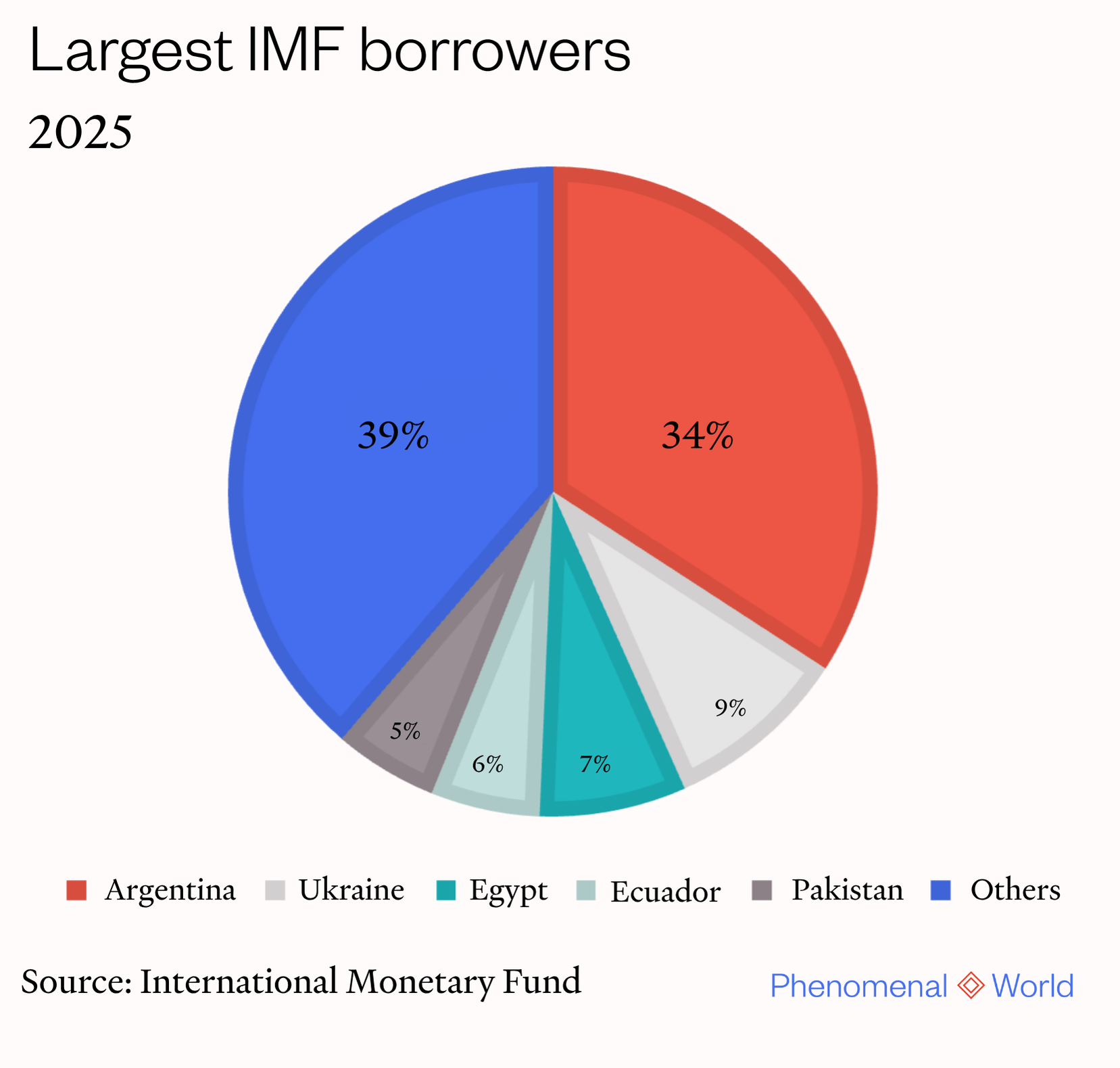 Eff Programs Argentina’s Debt Trap - Maria Haro Sly